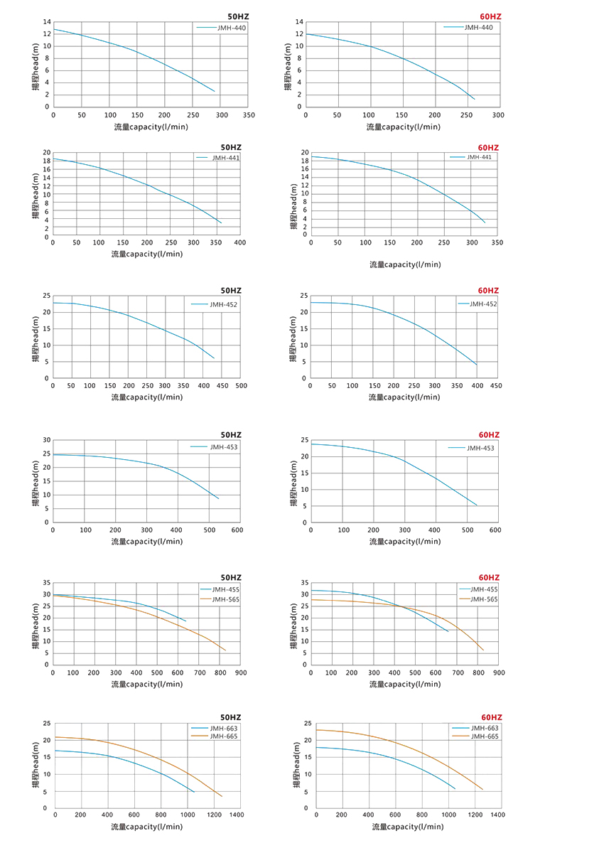 磁力驅(qū)動泵